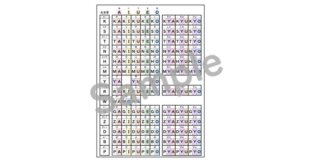 シンプルで見やすいローマ字表!(大文字・小文字)無料ダウンロードOK|教員作成